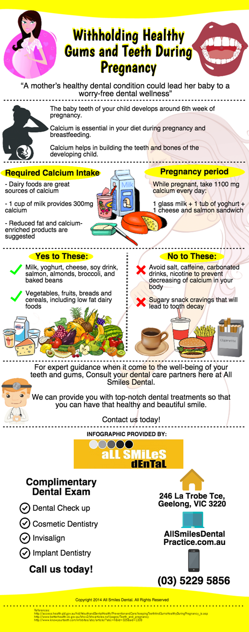 Withholding Healthy Gums and Teeth During Pregnancy