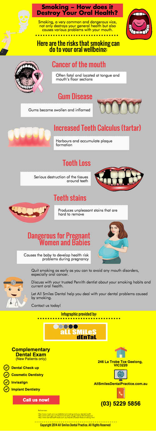 Smoking − How does it Destroy Your Oral Health?