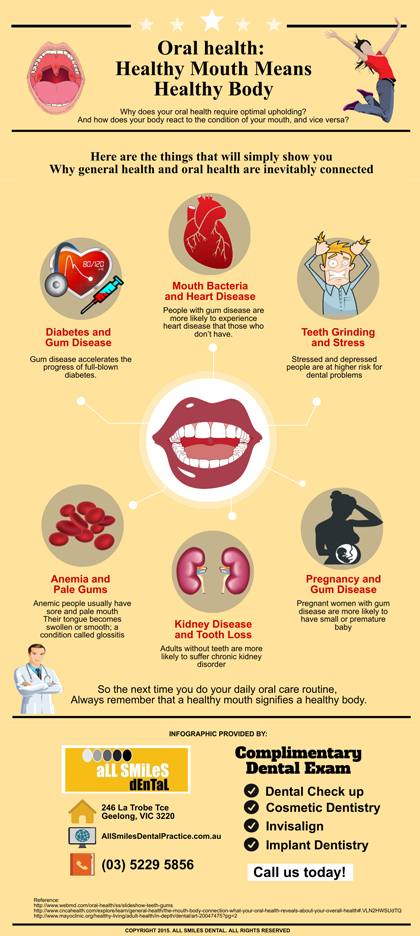 Oral health: Healthy Mouth Means Healthy Body