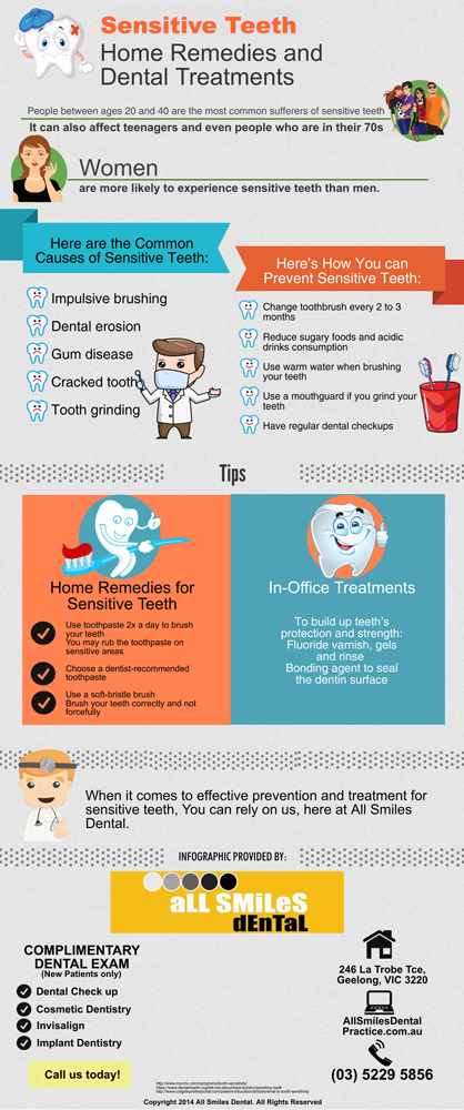 Sensitive Teeth Home Remedies and Dental Treatments