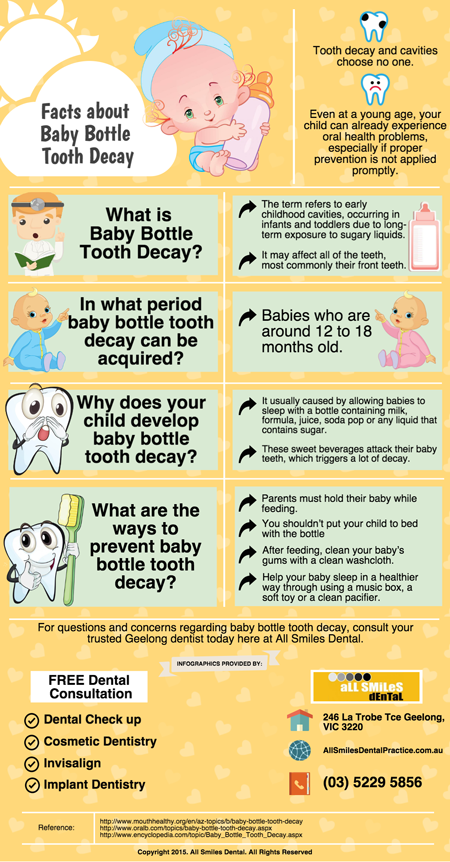 Facts about Baby Bottle Tooth Decay