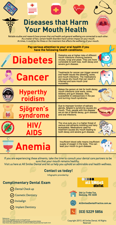 Diseases that Harm Your Mouth Health
