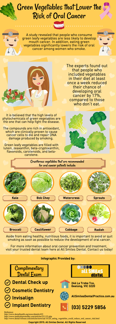 Green Vegetables that Lower the Risk of Oral Cancer